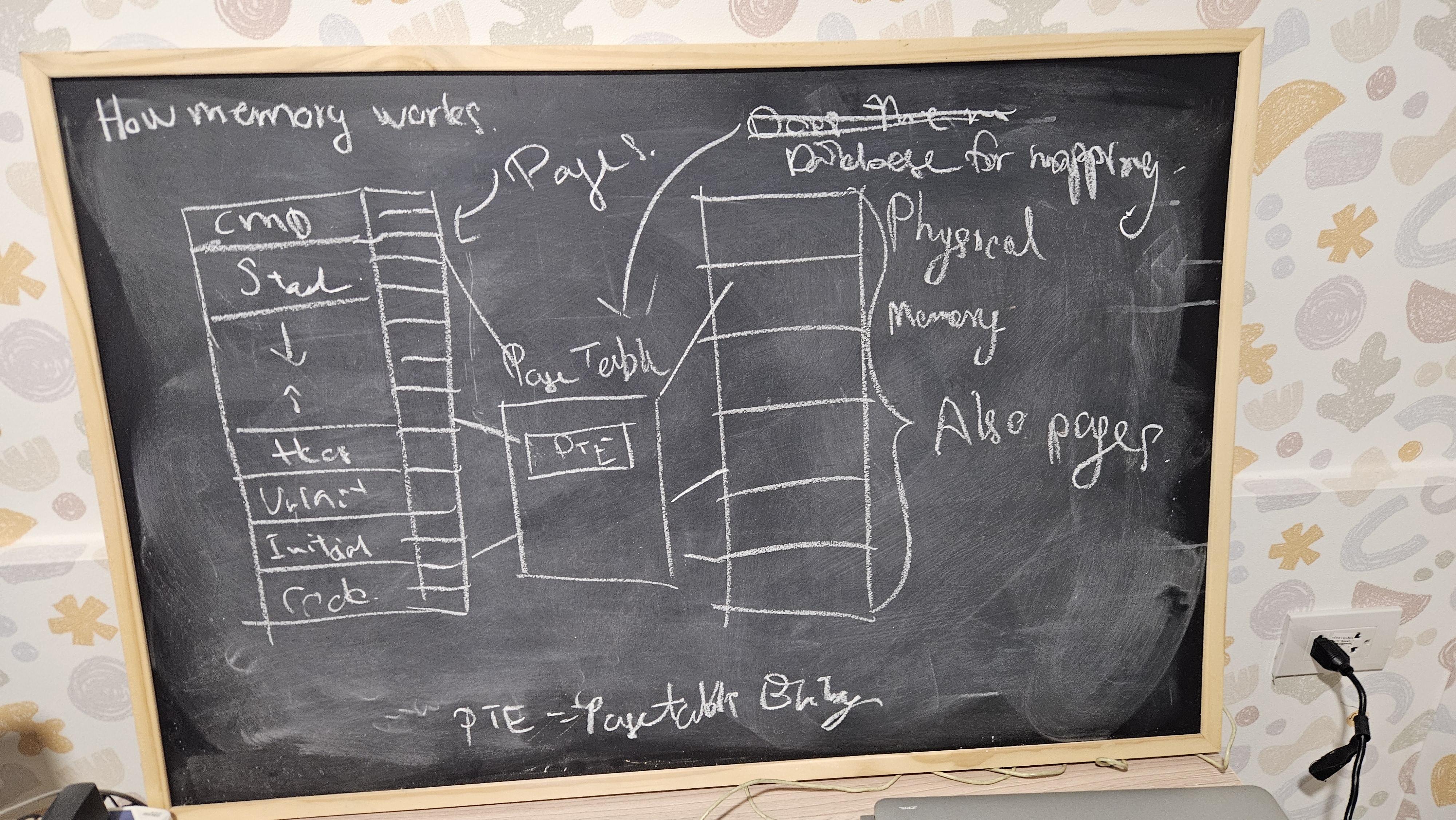 Blackboard of Memory