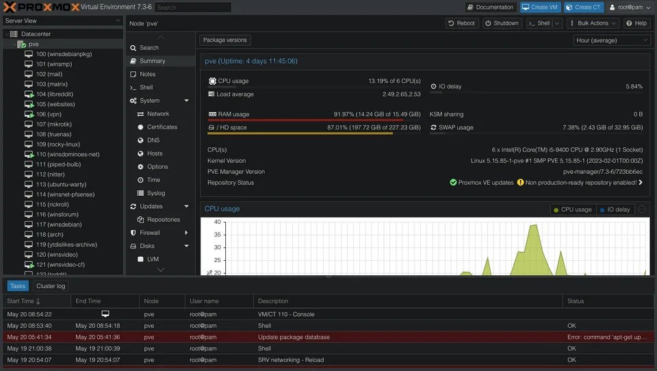 Proxmox